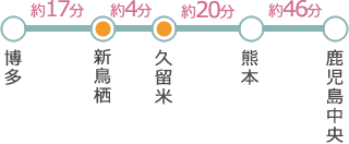 新幹線主要駅からの所要時間
