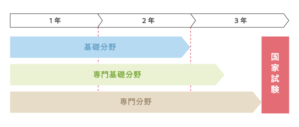 教育課程イメージ